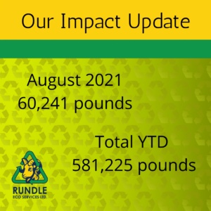 August Recycling Numbers