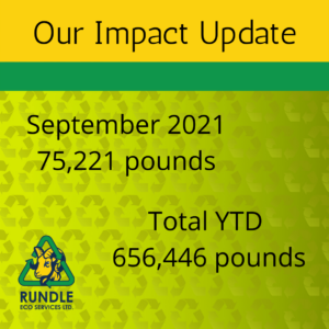 September Recycling Numbers
