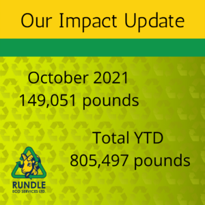 October Recycling Numbers