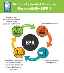 Why is Extended Producer Responsibility Important?