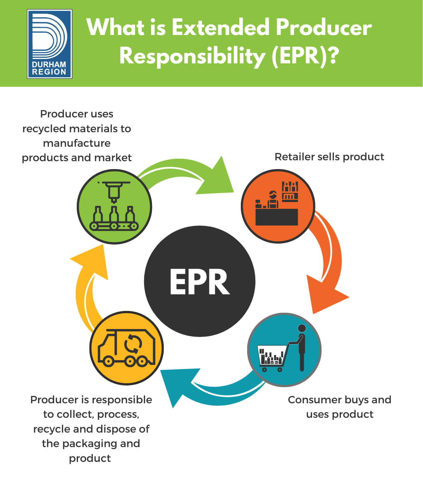 review of extended producer responsibility a case study approach