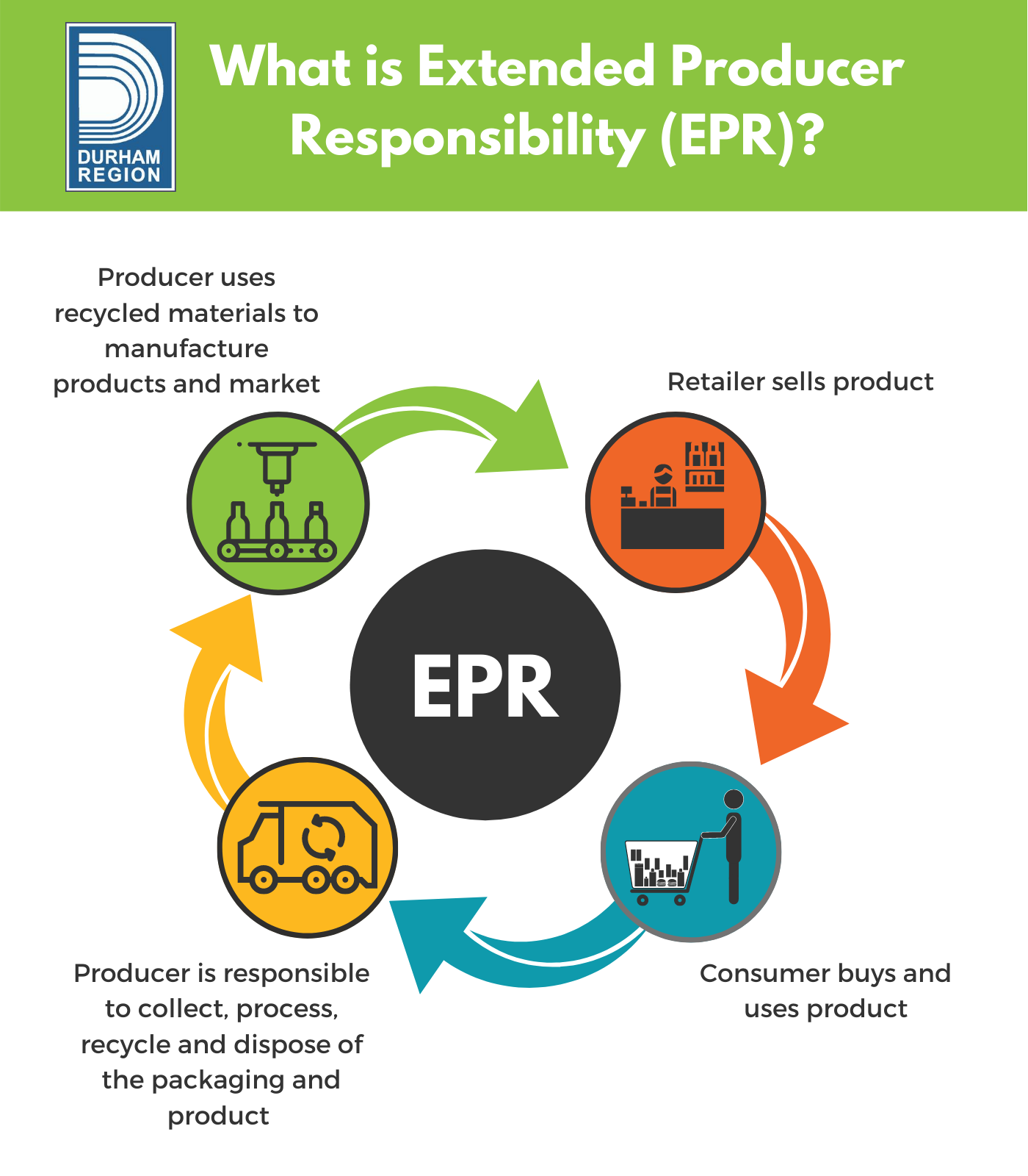 WhatisExtendedProducerResponsibilityEPR Rundle Eco Services Ltd.